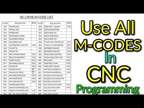 cnc machine cad pad via computer to machine codes|what is a cnc code.